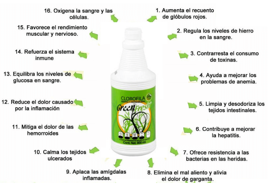 Venta de clorofila en Nutrichen Puebla